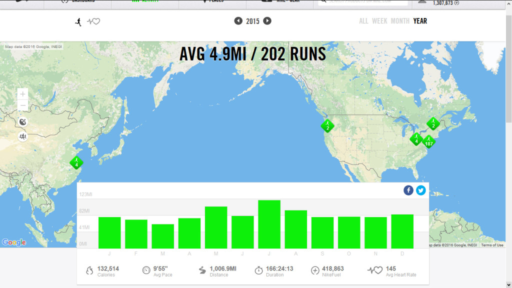 2015runtotal